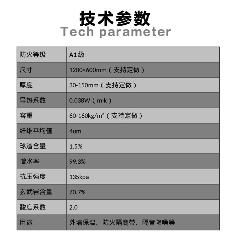 優(yōu)質(zhì)巖棉板 優(yōu)質(zhì)巖棉板