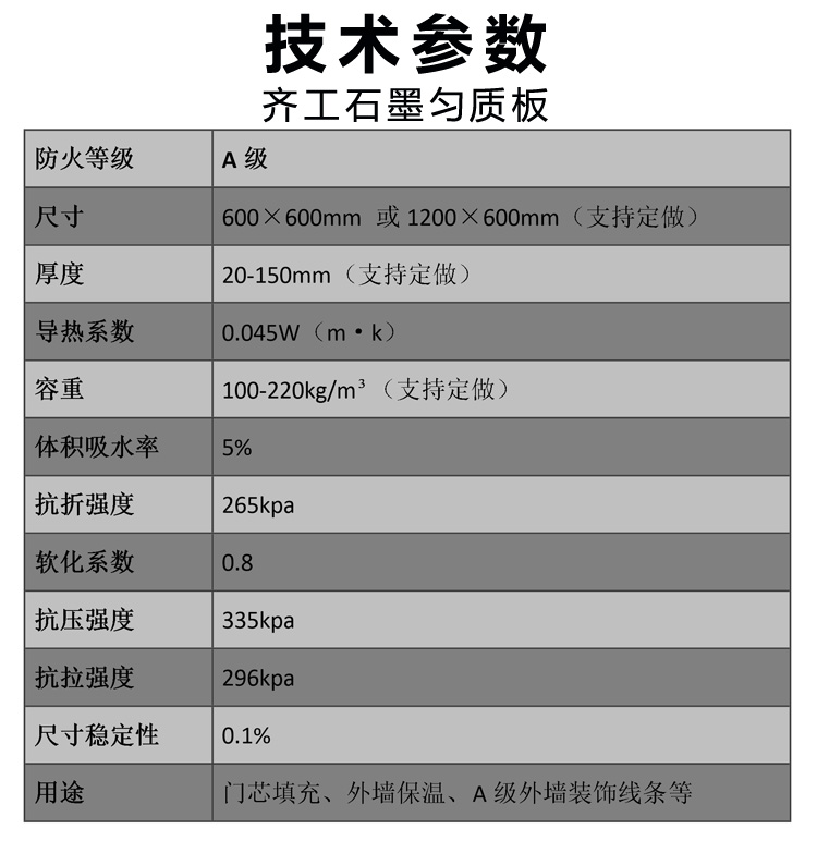 技術參數